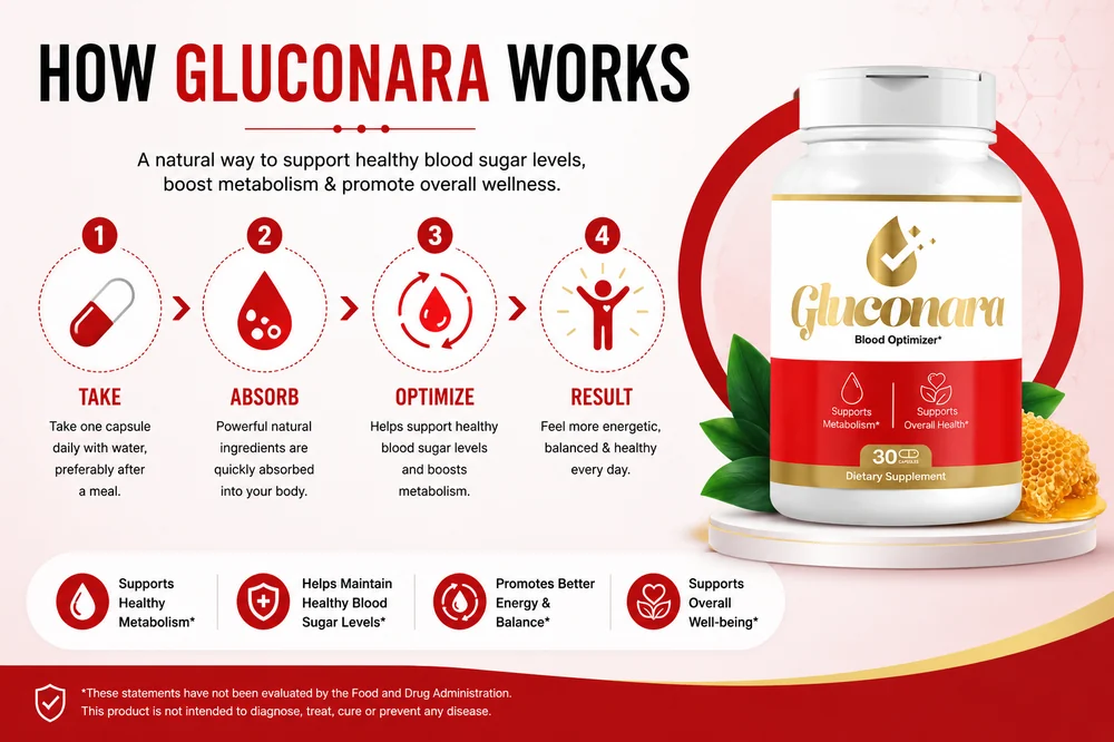 Gluconara blood sugar support formula